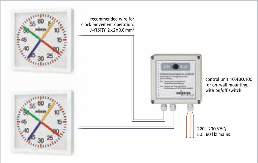 Control unit for synchronized clocks
